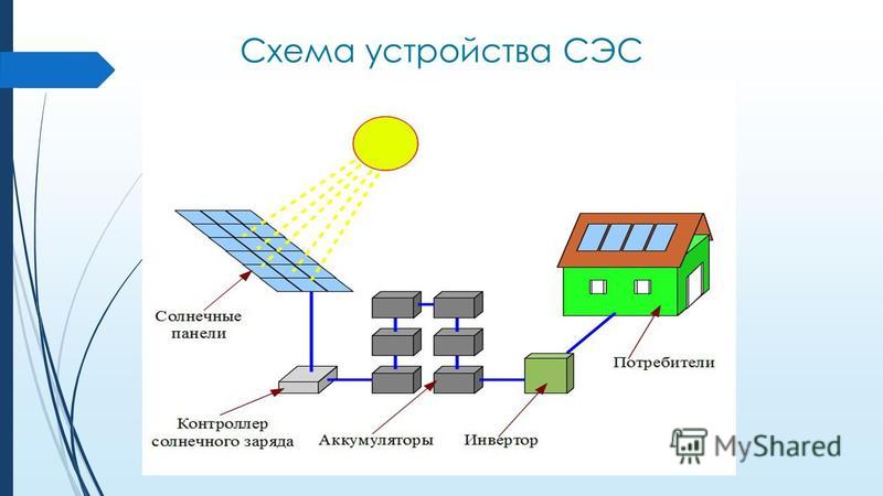 Солнечная энергия схема