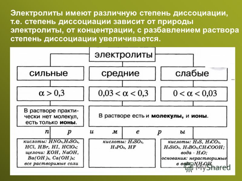 Степень силы. Слабые и сильные электролиты степень диссоциации. Степень электролитической диссоциации сильных электролитов:. Степень диссоциации сильных электролитов. Степень электролитической диссоциации слабых электролитов:.