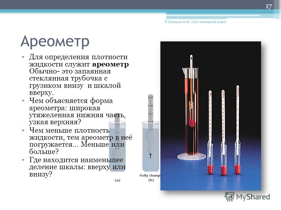 Методы определения плотности проект по физике