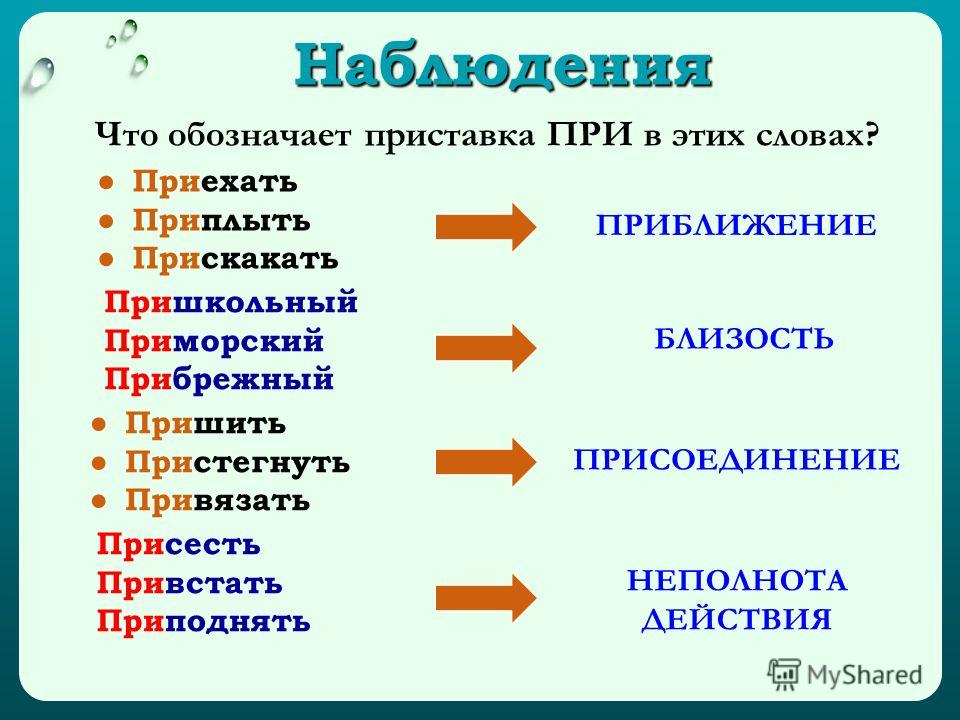 Что обозначает приставка