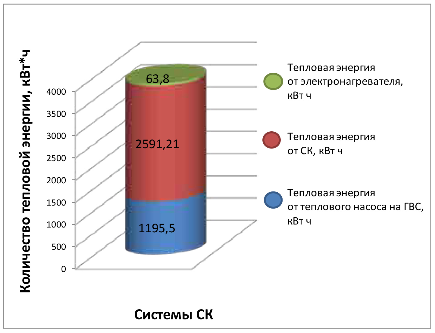 Рынки тепловой энергии. Объем рынка тепловых насосов в России.