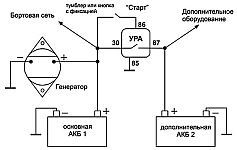 Схема подключения второго аккумулятора с помощью устройства развязки аккумуляторов УРА-400