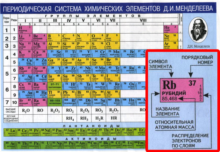 Охарактеризуйте химический элемент с атомным номером 20 по плану