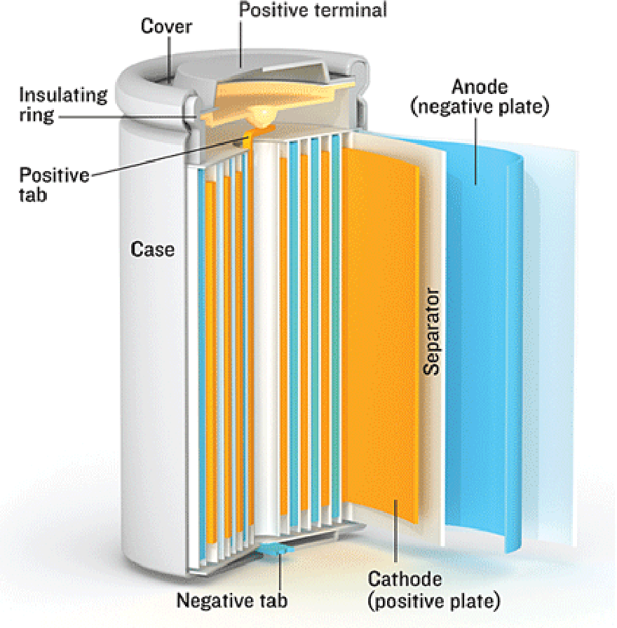 Литий ионный аккумулятор почему литий
