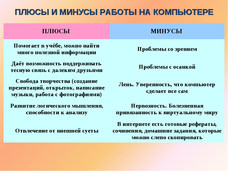 Плюсы компьютера. Плюсы и минусы компьютера. Плюсф иминусы компьютеа. Плюсы и минусы работы. Плюсы и минусы работы на компьютере.