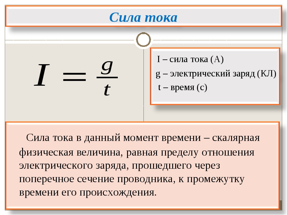 За какое время ток проходит. Зависимость силы тока от времени. Зависимость силы тока от заряда. Сила тока от времени формула. Уравнение зависимости силы тока от времени.