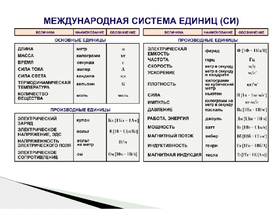 Си время. Основные единицы международной системы единиц си. Основные единицы измерения международной системы единиц си. Основные единицы системы единиц си таблица. Интернациональная система единиц измерений.