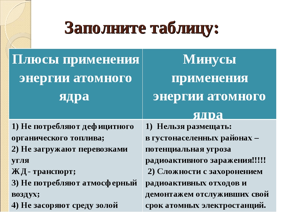 Презентация на тему атомная энергетика плюсы и минусы