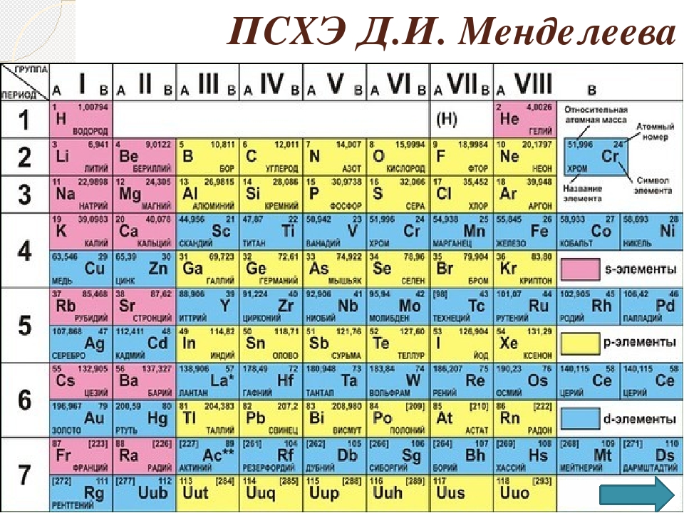 Нейтрон в таблице менделеева. Таблица Менделеева. Таблица ПСХЭ. Система Менделеева таблица. Таблица Менделеева в высоком качестве.