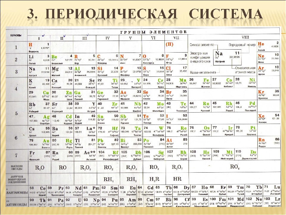 Периодическая таблица менделеева химия 8 класс. Периодическая таблица Менделеева 8. Периодическая таблица Менделеева 8 класс таблица. Таблица химических элементов Менделеева восьмой класс. Химические элементы металлы и неметаллы таблица 8 класс.