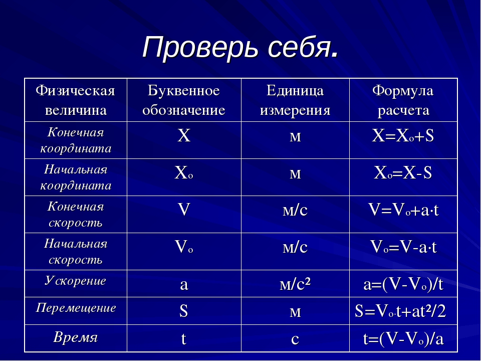 По данным рисунка найдите неизвестную величину обозначенную буквой x