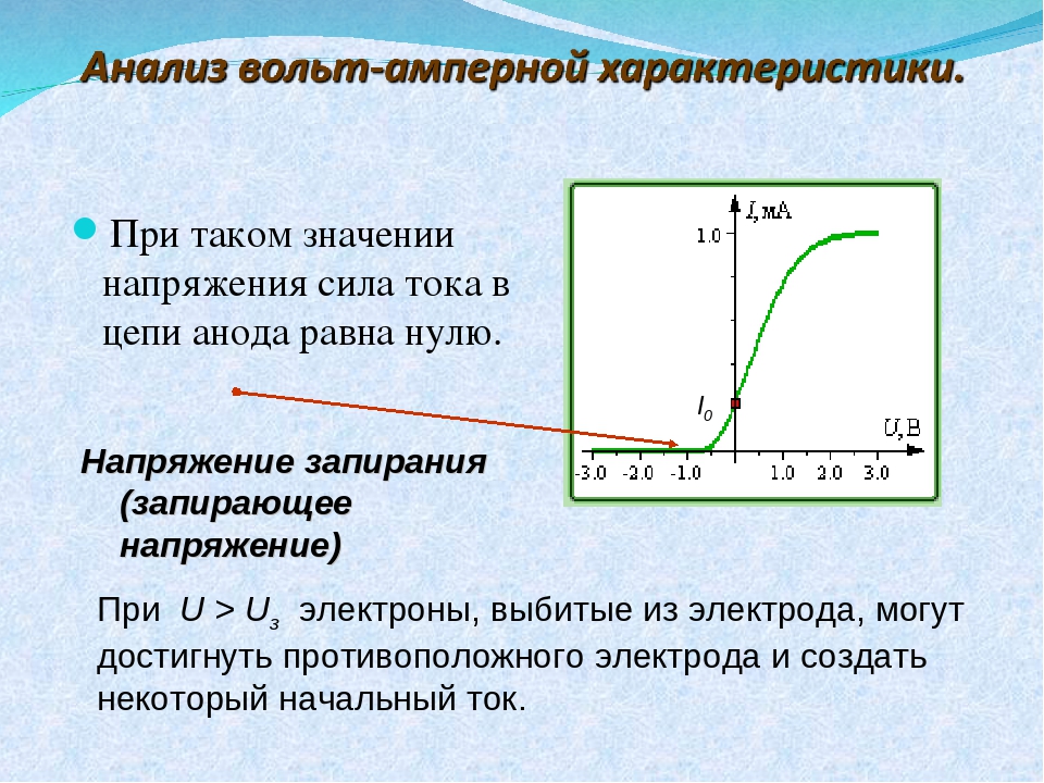 Запирающее напряжение фотоэффект. Запирающее напряжение фотоэффект формула. Запирающее напряжение график. Напряжение запирания. Запирающее напряжение на графике.