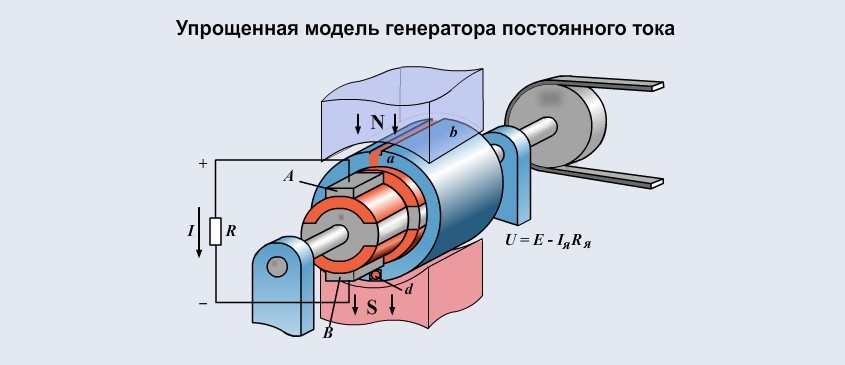 На рисунке дан генератор постоянного тока назовите основные части