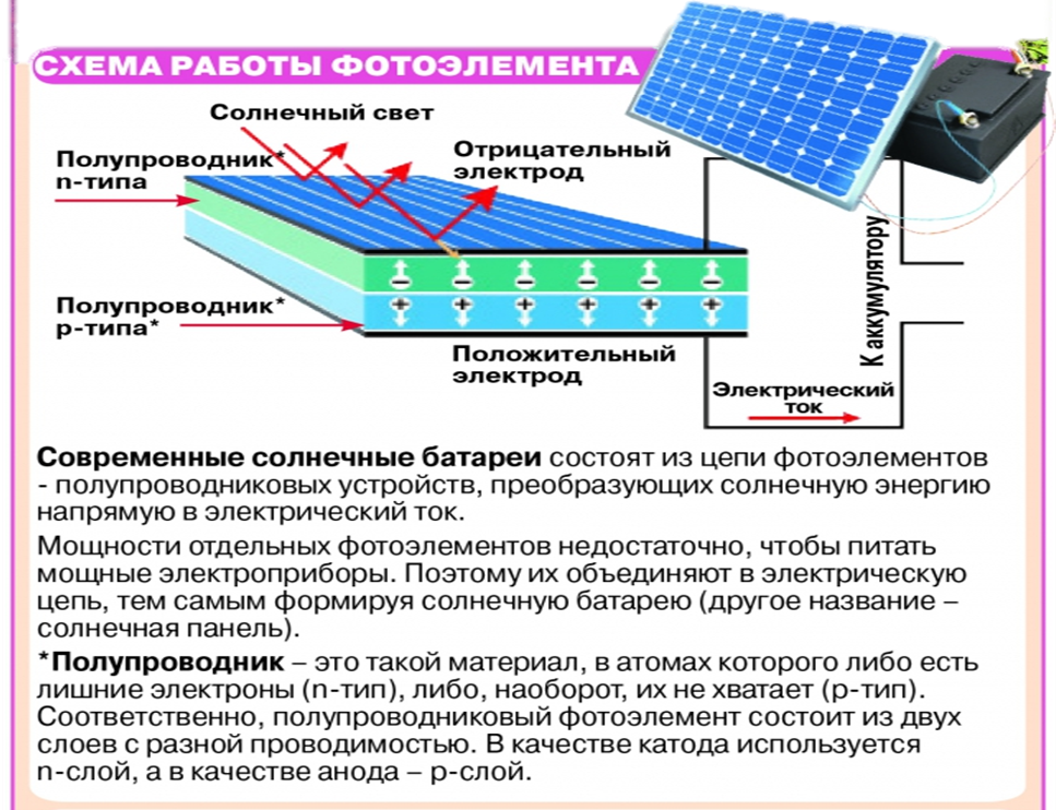 Обозначение солнечных панелей на схеме - 86 фото