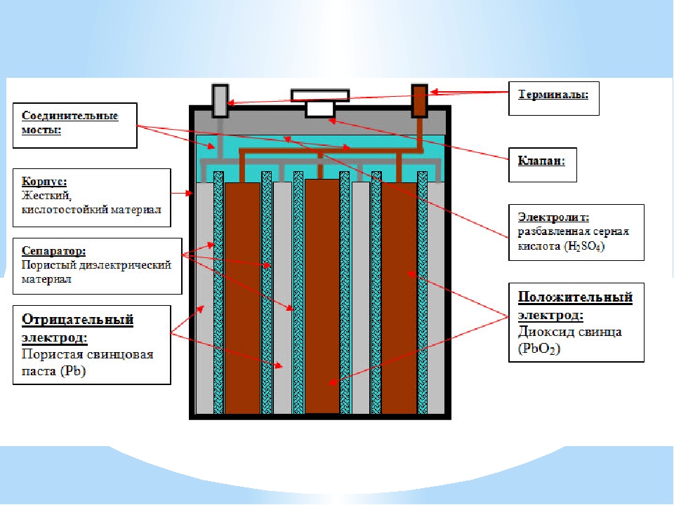Свинцовый аккумулятор принцип