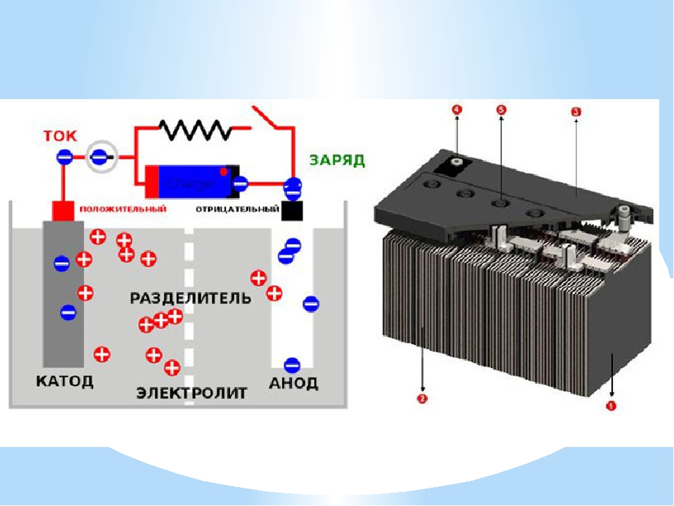 Батарея схема физика