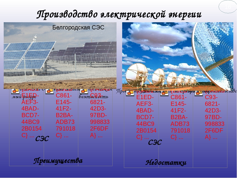 Плюсы и минусы солнечных электростанций