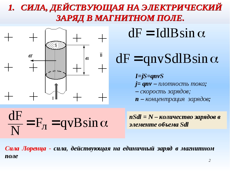 Магнитное поле действует на магнитный заряд. Сила действующая на заряд в магнитном поле формула. Сила действующая на заряд в электрическом поле. Электрический заряд в магнитном поле. Сила действующая на движущийся заряд в магнитном поле.