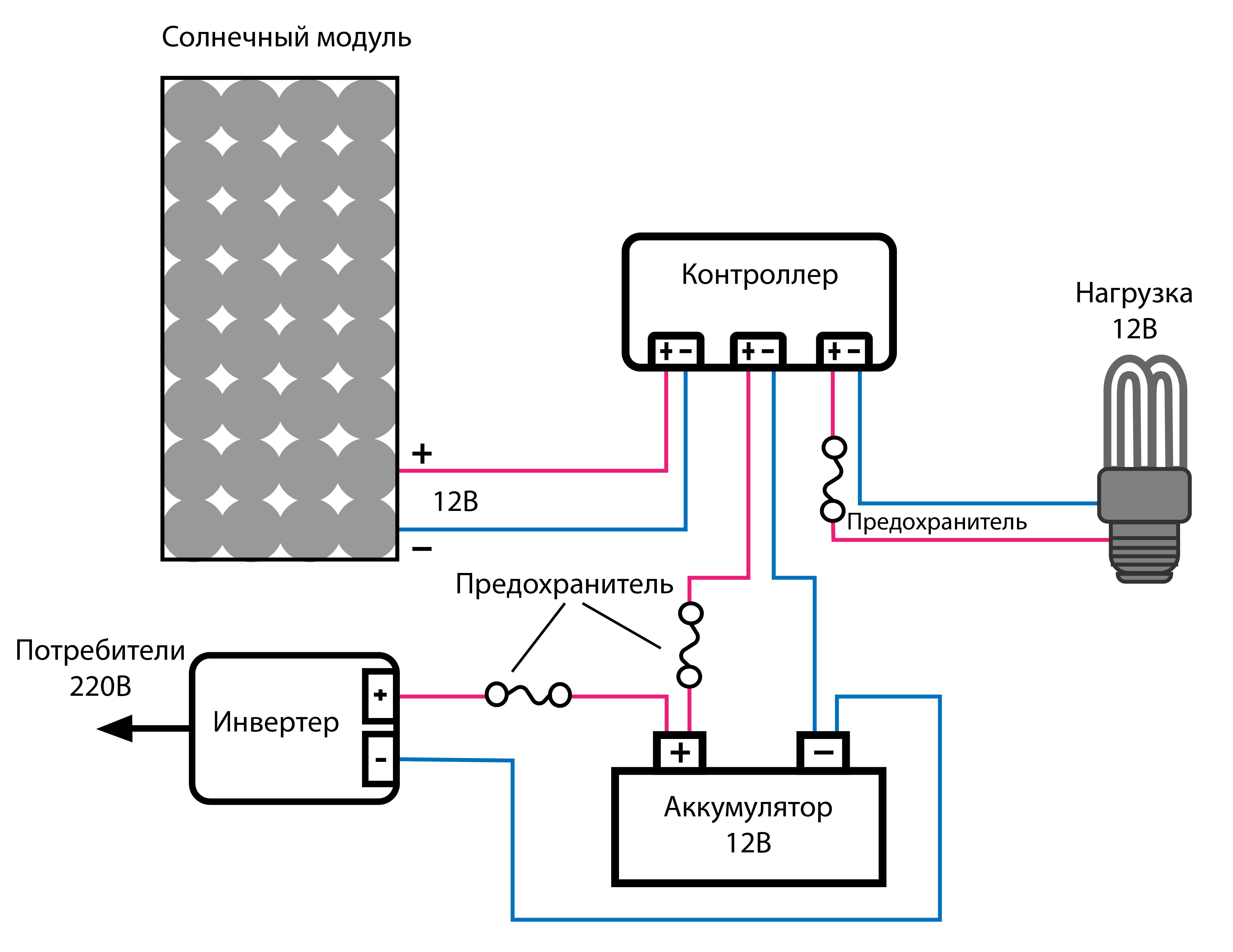 Подключение солнечной батареи к аккумулятору схема