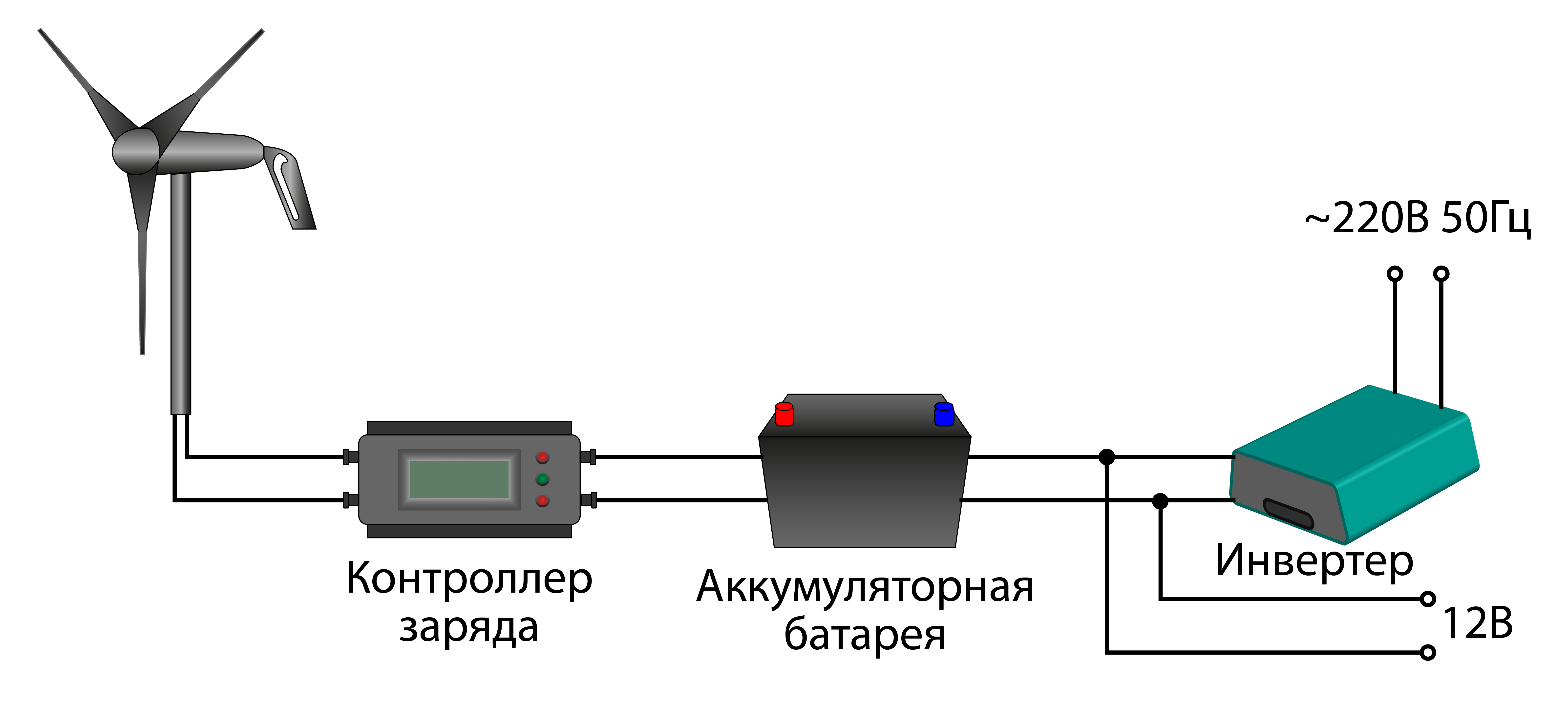Гибридный аккумулятор контроллер зарядки аккумулятора