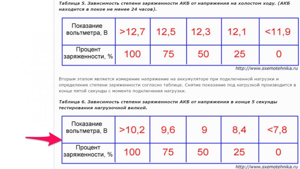 Норма заряда аккумулятора автомобиля без нагрузки на брелке