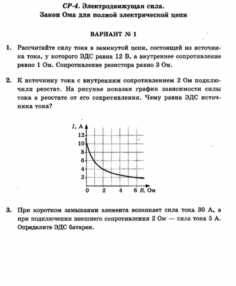 Закон ома график