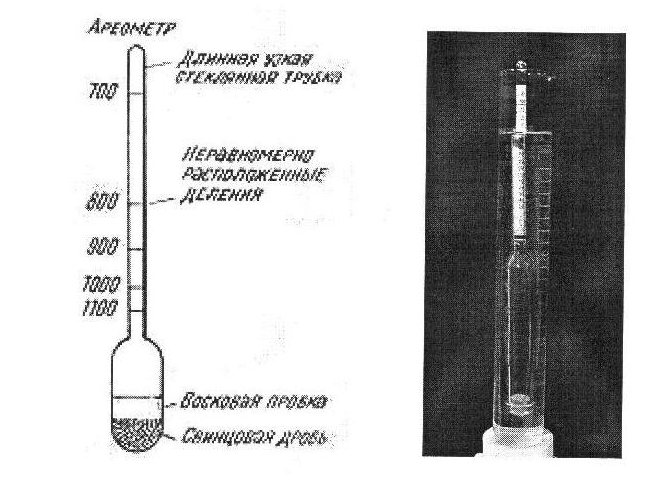 На рисунке изображен прибор для определения плотности жидкости который называется ареометр