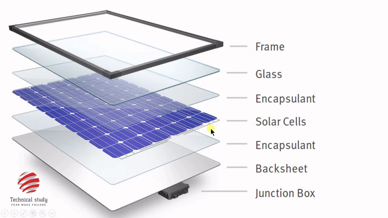 Количество солнечных элементов. Солнечная панель Solar Panel. Монокристалическая Солнечная панель. Солнечная фотоэлектрическая панель PV. Solar Panel 107x6.