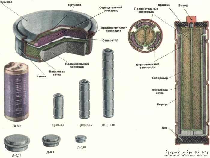 Никель кадмиевые аккумуляторы схема
