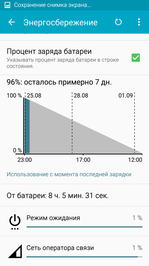 15 процентов батареи. Процент заряда телефона. Расход батареи в смартфоне. Заряд батареи в процентах. Расход батареи андроид.