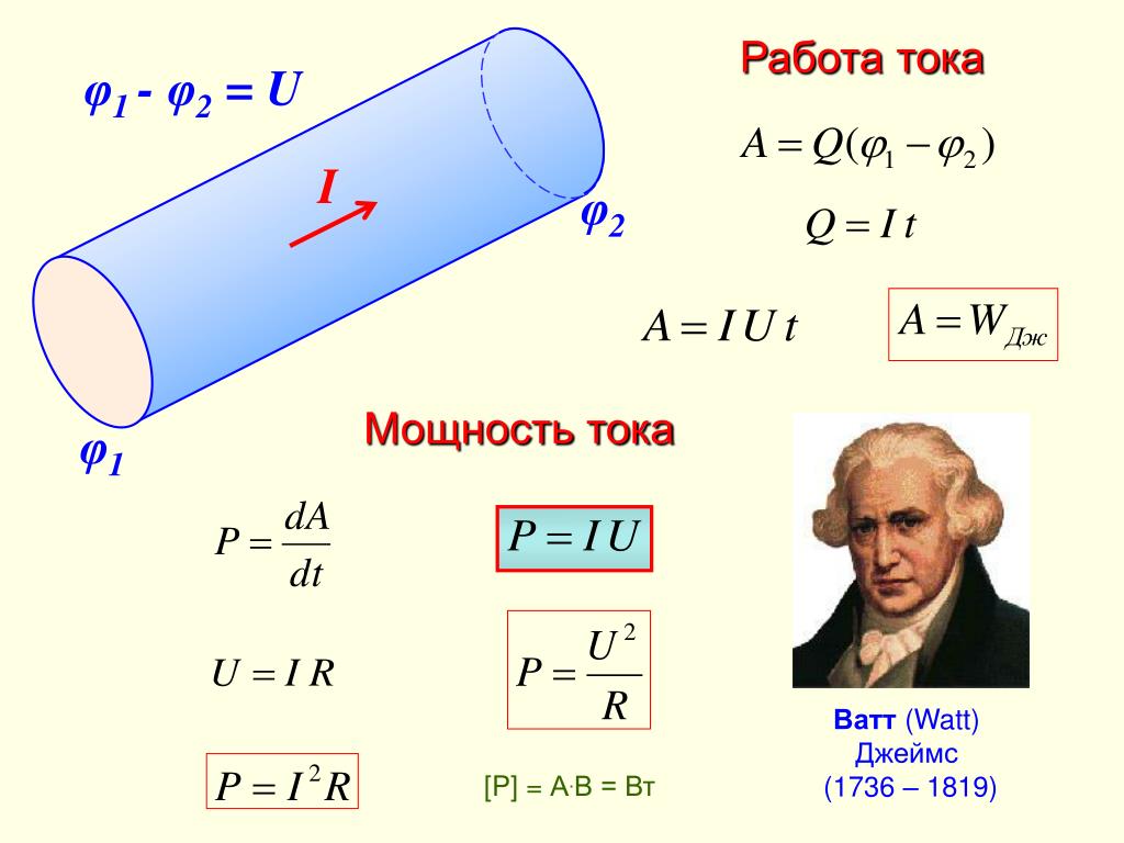 Сила тока в 1 ампер