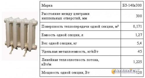 Сколько весила чугунная чугунная. Вес чугунной батареи 1 секция МС 140. Вес секции чугунной батареи МС-140. Радиатор чугунный МС-140 вес 1 секции. Вес одной секции чугунной батареи МС 140.