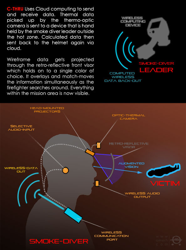 Technological Advances Take Firefighting to the Next Level