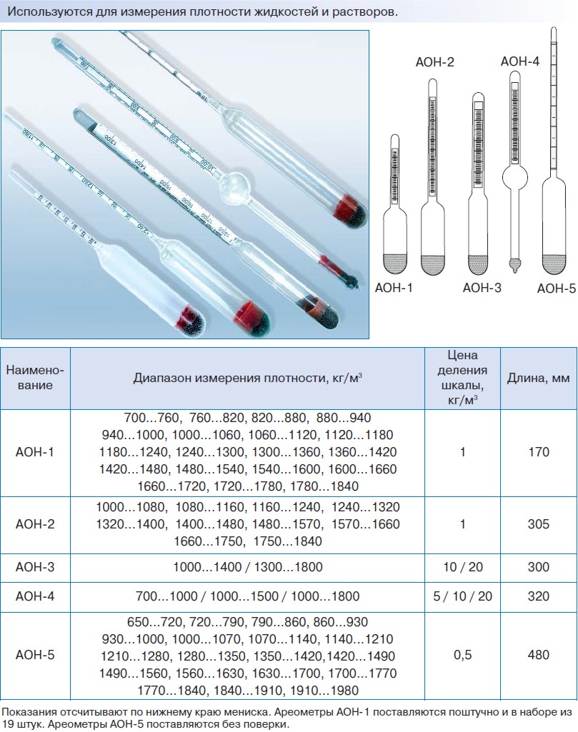 Что определяет аон. Ареометр для плотности солевого раствора. Таблица ареометра АОН 2. Обозначение на ареометре.