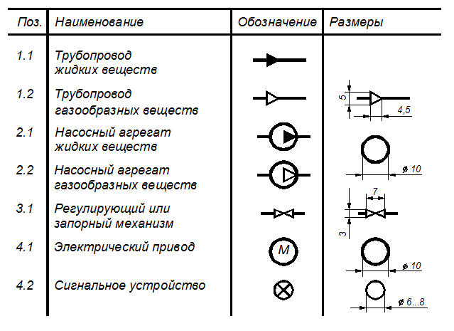 Обозначение электроклапана на электрической схеме