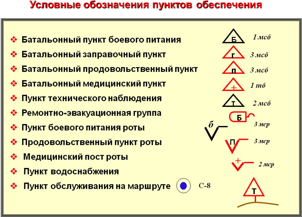 Обозначение т е