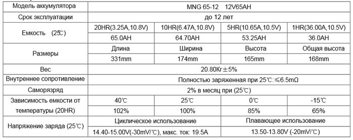 Сопротивление батареи. Внутреннее сопротивление AGM аккумулятора таблица. Внутреннее сопротивление аккумулятора автомобиля 60 Ач норма. Внутреннее сопротивление батарейки. Внутреннее сопротивление батареи.