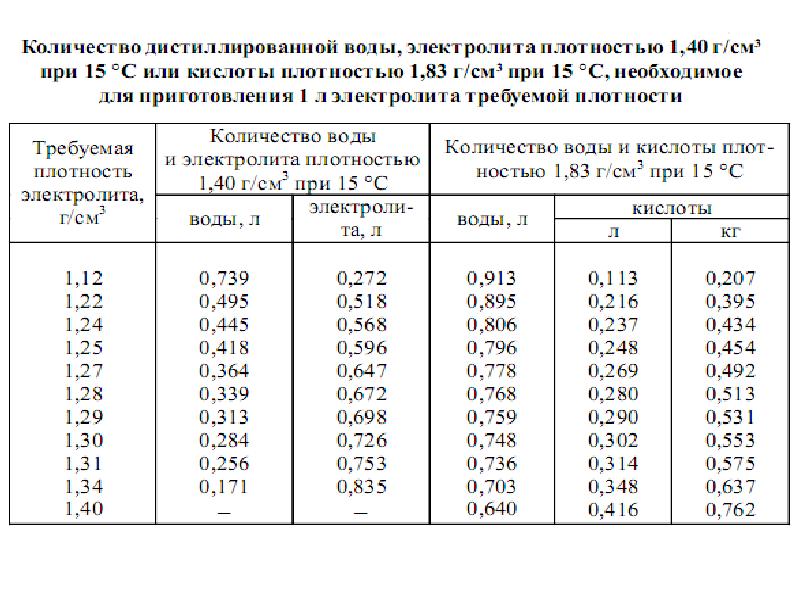 Электролит пропорция