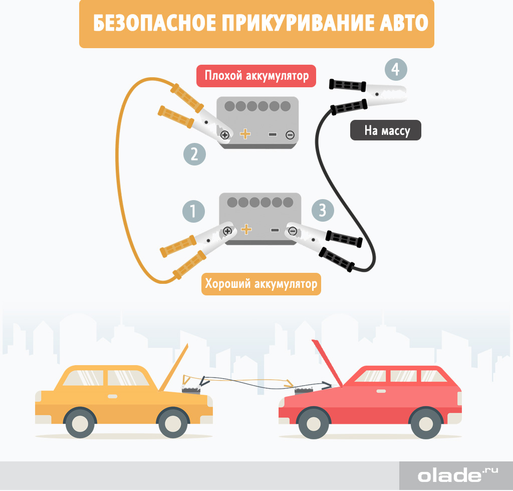 Безопасное «прикуривание» аккумулятора