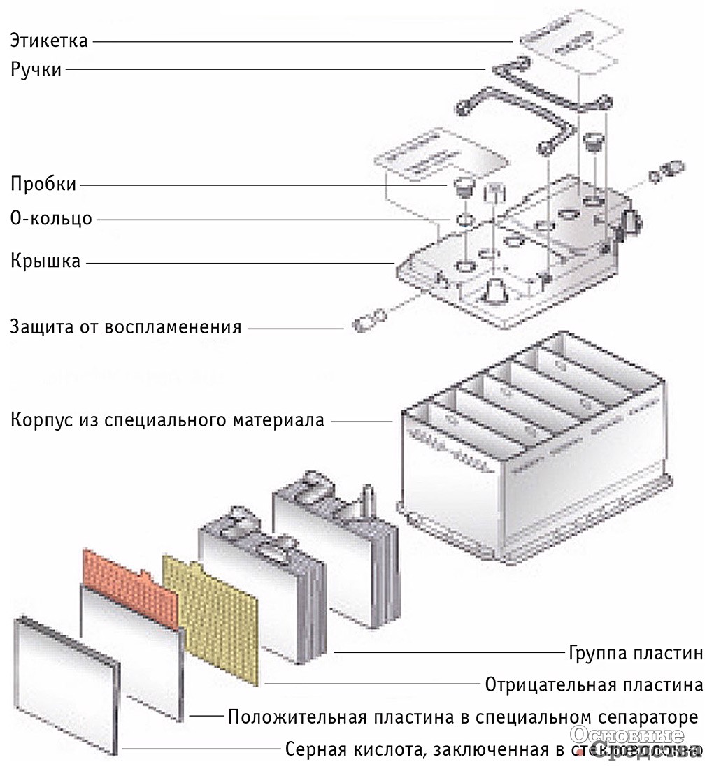 Схема аккумуляторной батареи