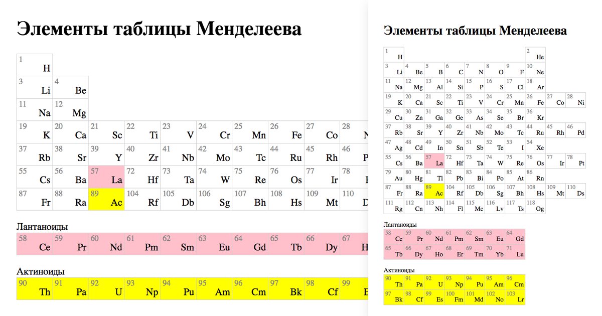 Верное название таблицы менделеева. Таблица Менделеева только названия элементов. Таблица Менделеева без названий Химич элементов. Карточки химические элементы таблицы Менделеева карточки. Таблица Менделеева только буквы без названий.