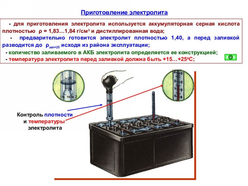 Приготовление электролита для АКБ