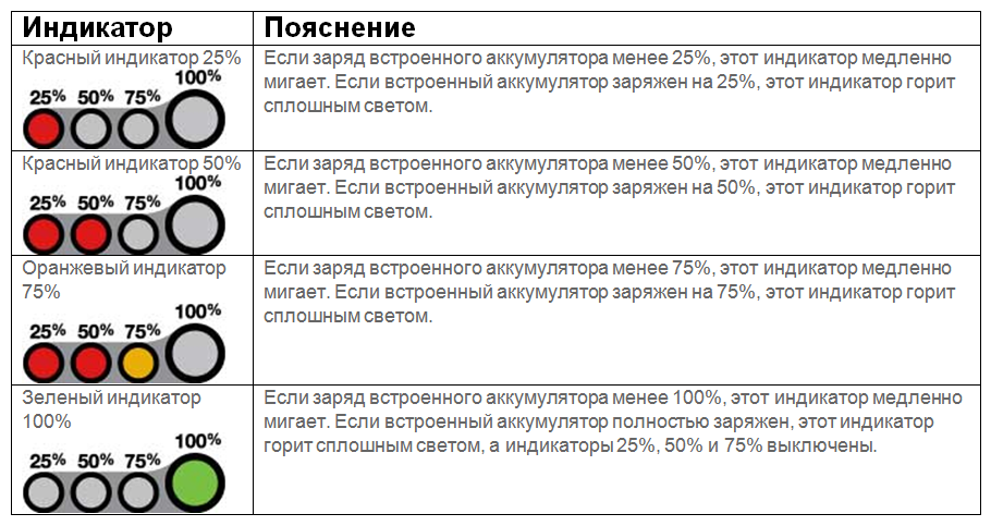 Сетевая карта моргает желтым