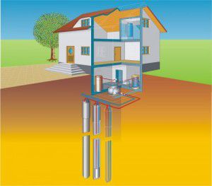 Геотермальное отопление загородного дома своими руками: принцип работы, цена, стоимость, отзывы