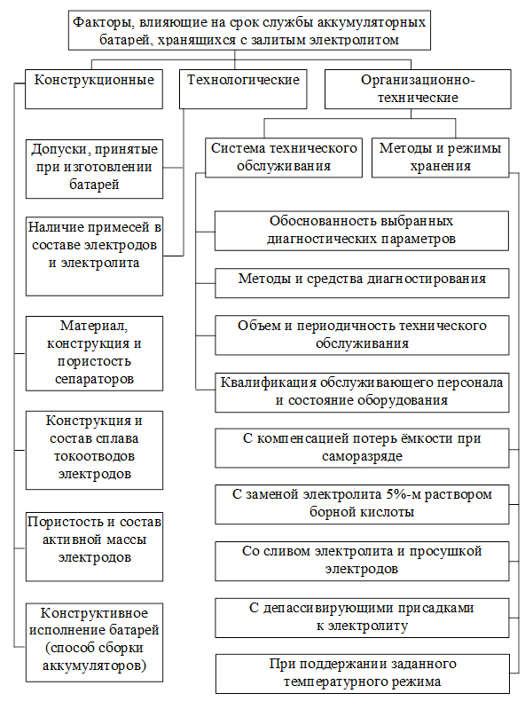 Схема классификации психологических средств восстановления работоспособности и их перечень