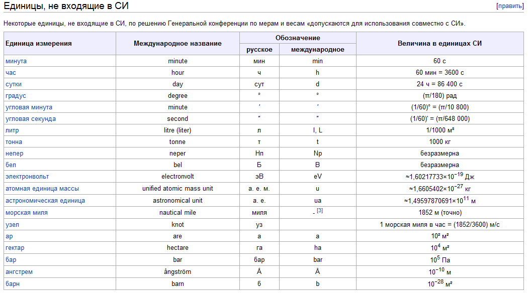 Что является единицей измерения. Производные единицы системы си таблица. Таблица основных и производных единиц измерения. Производные единицы измерения физических величин.