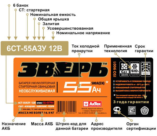 Что означает батарея. Маркировка аккумуляторов для авто. Маркировка аккумуляторных батарей для автомобилей расшифровка. Расшифровка аккумуляторной батареи. Обозначение АКБ расшифровка маркировки.