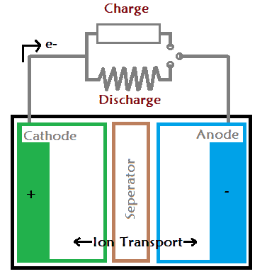 Basic-Chemistry-of-Battery