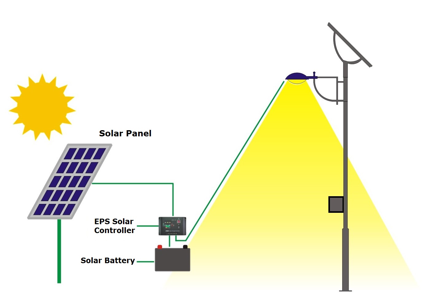 Схема уличного освещения на солнечных батареях